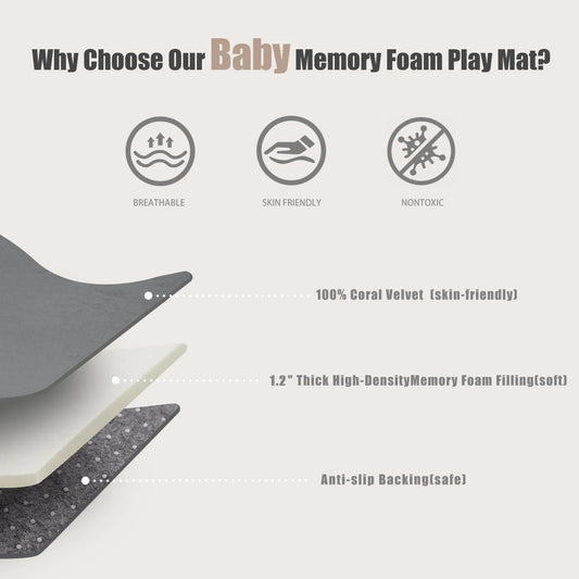 Large 1.2in Thick Baby Play Mat