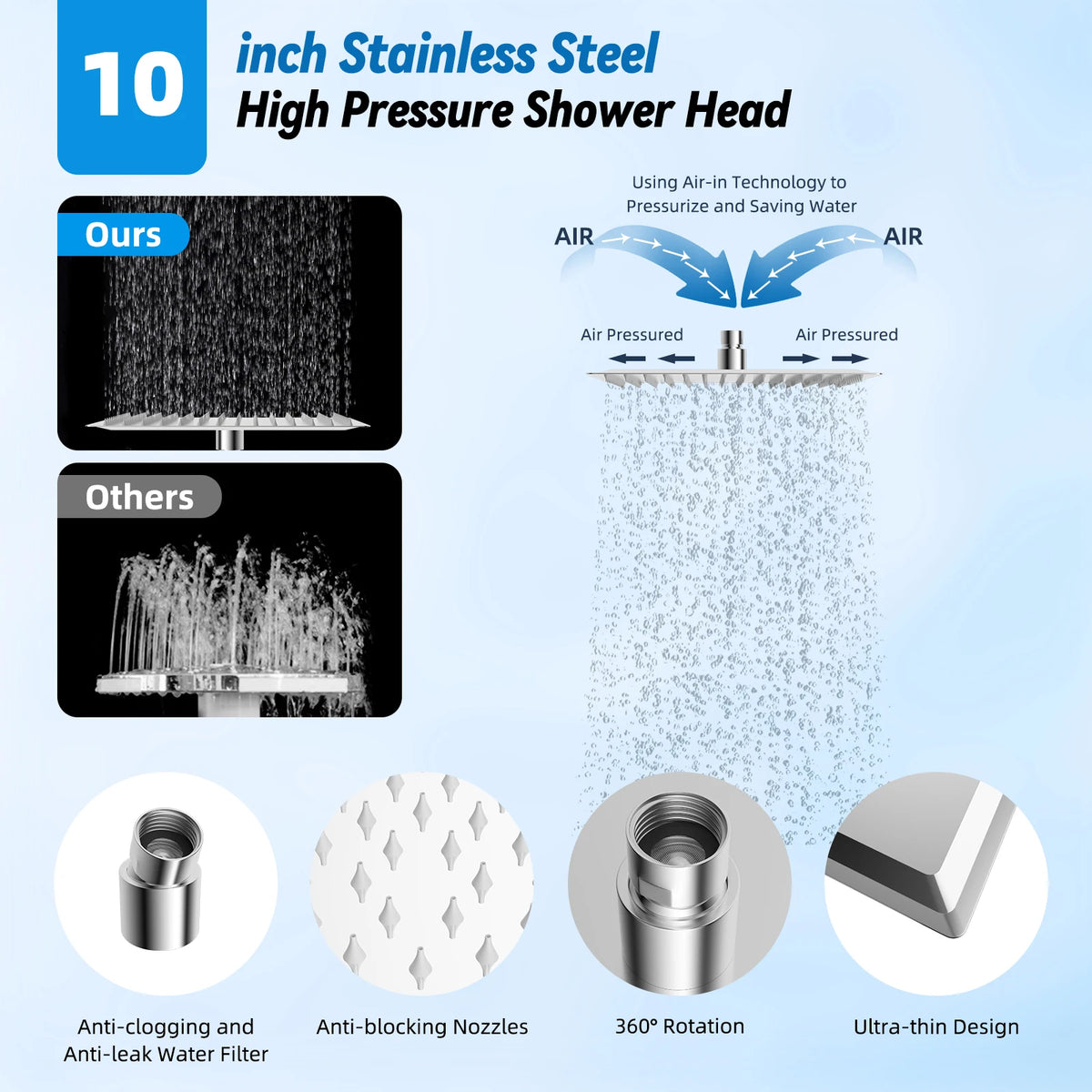 Dual Shower Head Combo