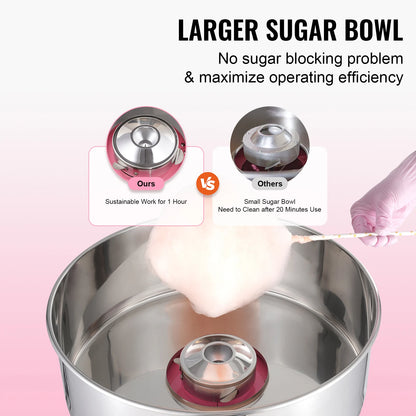 Electric Cotton Candy Machine