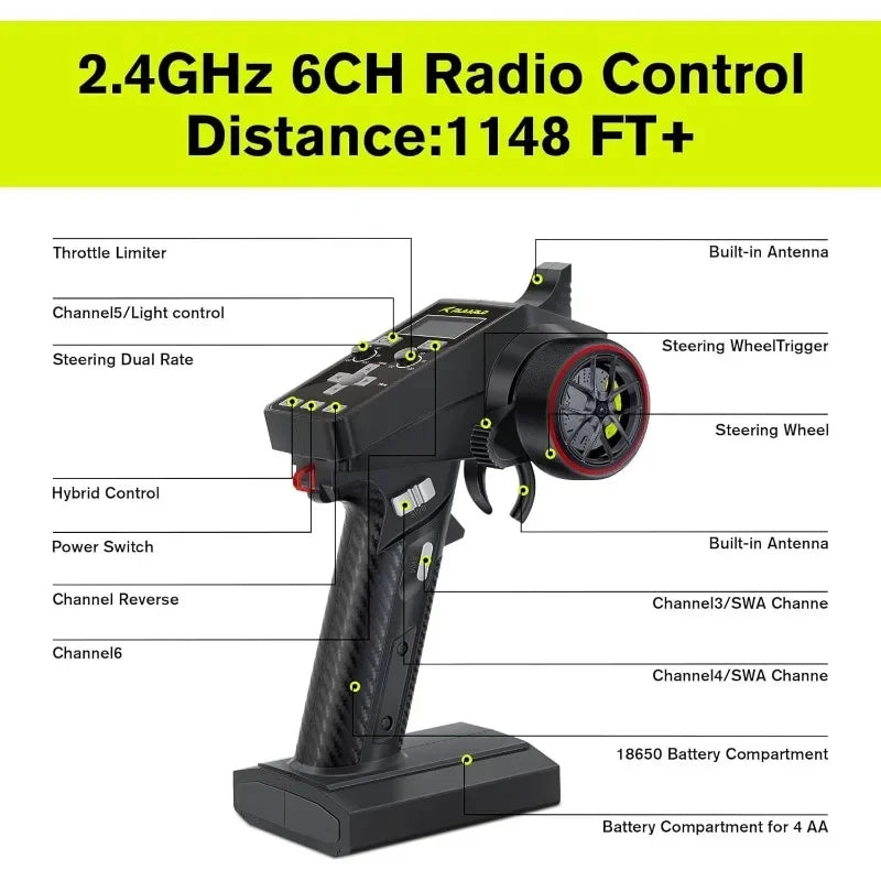 Garden Furniture  1/10 Brushless RC Cars